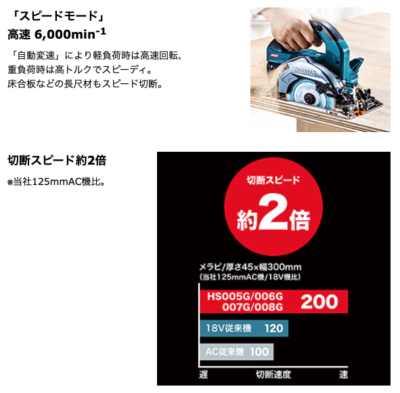 Makita 40V HS006GZ Dust Proof Brushless 125mm Circular Saw