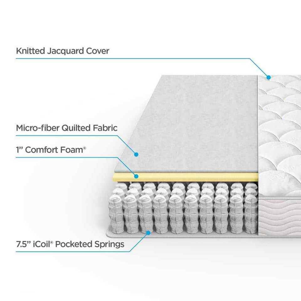 Quilted 8 Inch Medium Tight Top Twin Pocket Spring Mattress eBay