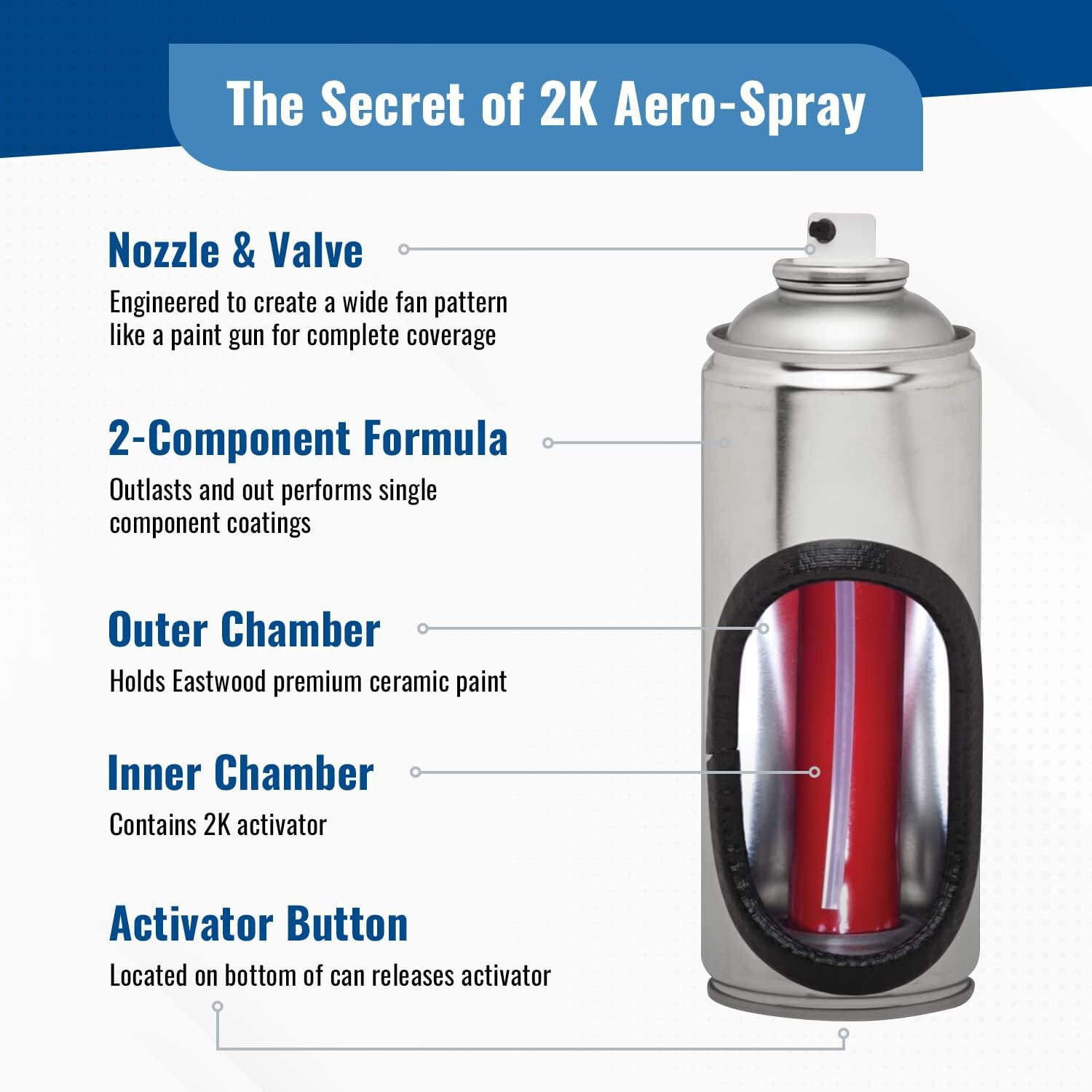Eastwood AeroSpray 2K Epoxy Spray Paint Gray Primer Catalyzed