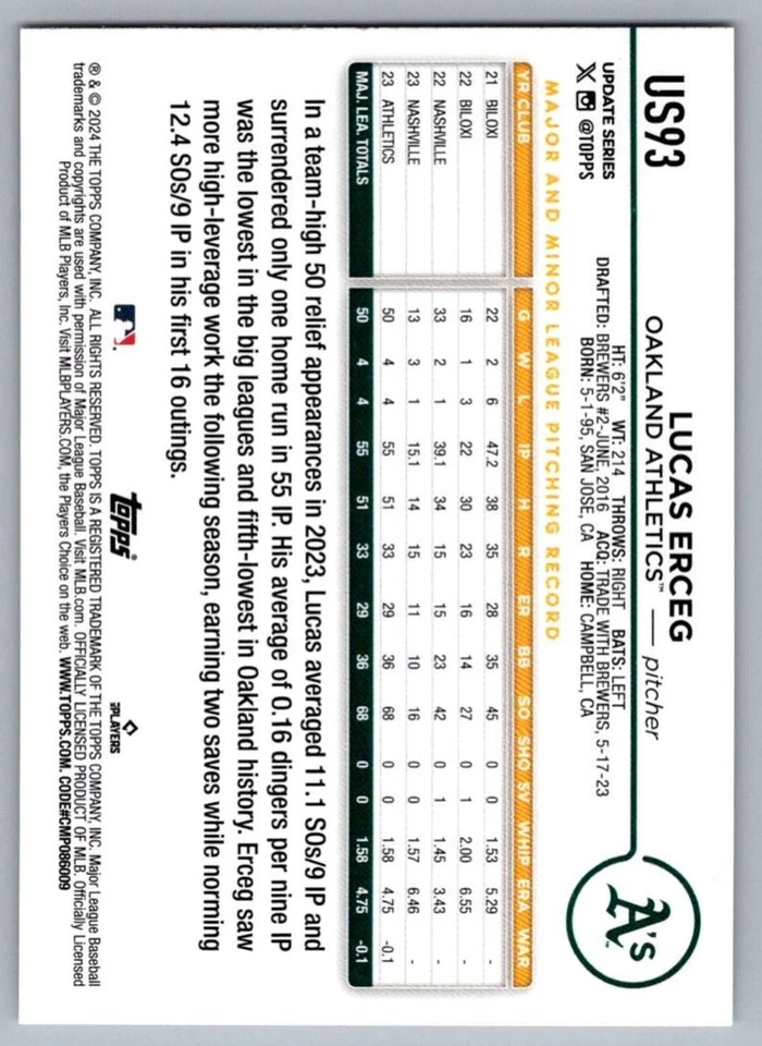 2024 Topps Update Lucas Erceg Oakland Athletics #US93 - Image 2 of 2