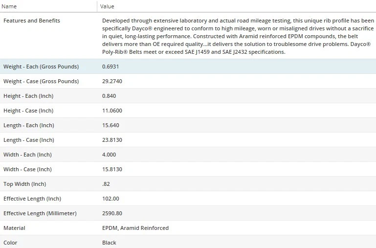 Ремень змеевик Dayco с полимерными ребрами для Mercedes-Benz S600 1996-1999 V12-6,0 л - Изображение 4 из 4