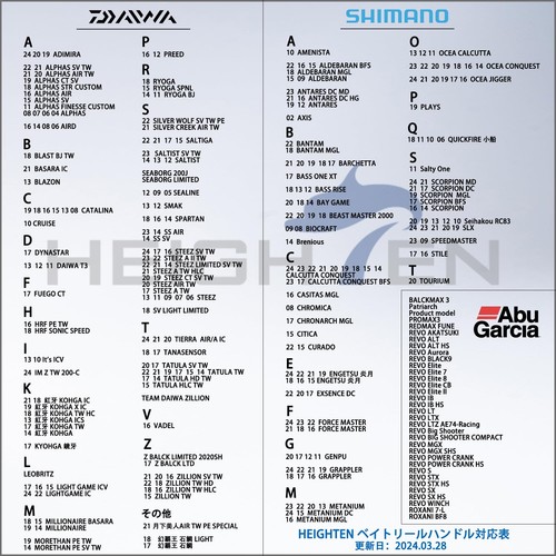 HEIGHTEN V2.0 90mm/105mm/115mm Baitcasting Reel Handle for Shimano, Daiwa, Abu G - Picture 7 of 8