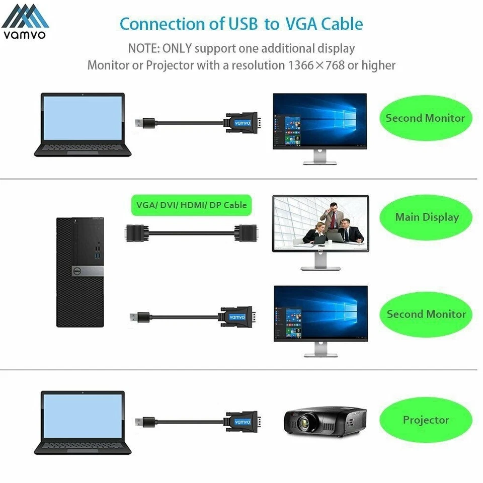 USB 3.0 to VGA Cable for Mirroring HD Video Display at 1080P Converter Adapter - Image 4 of 4