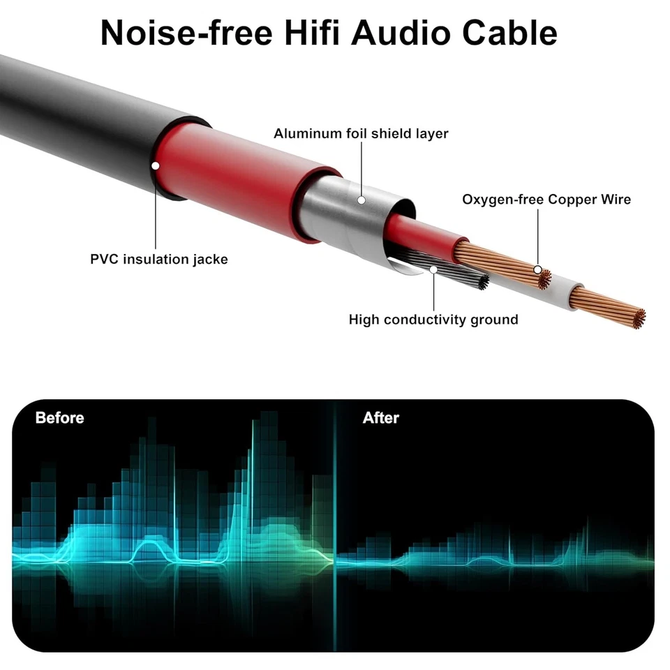 proreck Snake Cable 4-Channel 6ft Shielded Audio Cable 1/4'' TRS to XLR Female - Image 4 of 4