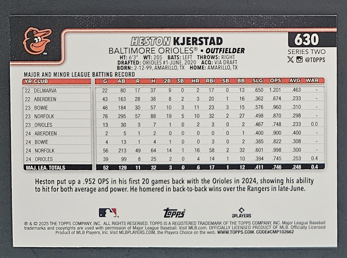 2025 Topps Series 2 Baseball Future Stars Heston Kjerstad #630