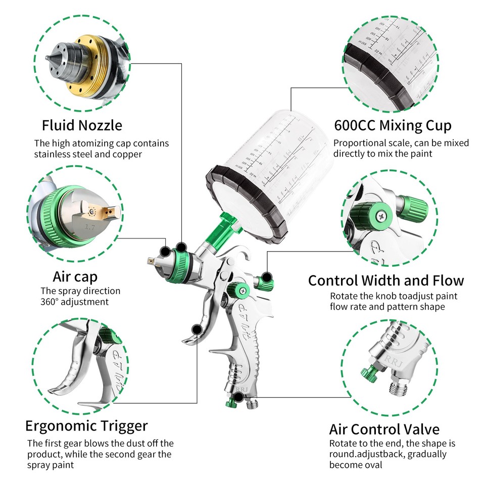 Buy Paint Sprayer,HVLP Paint Spraying Gun Kit Gravity Feed Air Spray Gun Mini Sprayer Paint Gun Paint Sprayer With 600ml Cup 1.4/1.7/2.0mm Nozzles For Painting Car Furniture Wall Online In UAE - View #4
