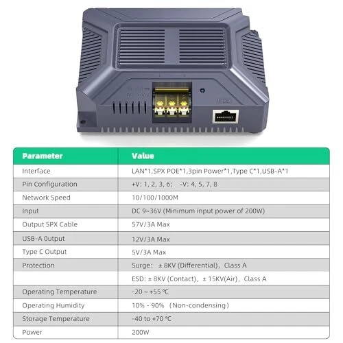Starlink PoE Injector with USB & Type-C Power Output - 200W Gigabit PoE  - Image 3 of 4