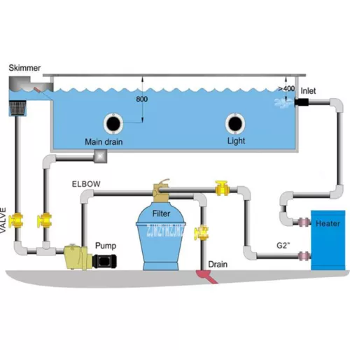 18KW SPA Schwimmbadheizung Poolheizung Thermostat Wärmetauscher Pool Wärmepumpe - Bild 5 von 19