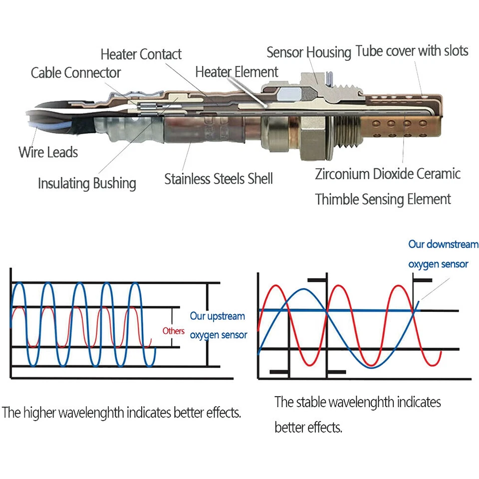 Sensor de oxígeno O2 para motocicleta 2 piezas apto para Harley-Davidson Dyna 27683-07 2006-2012 Foto 4 de 4