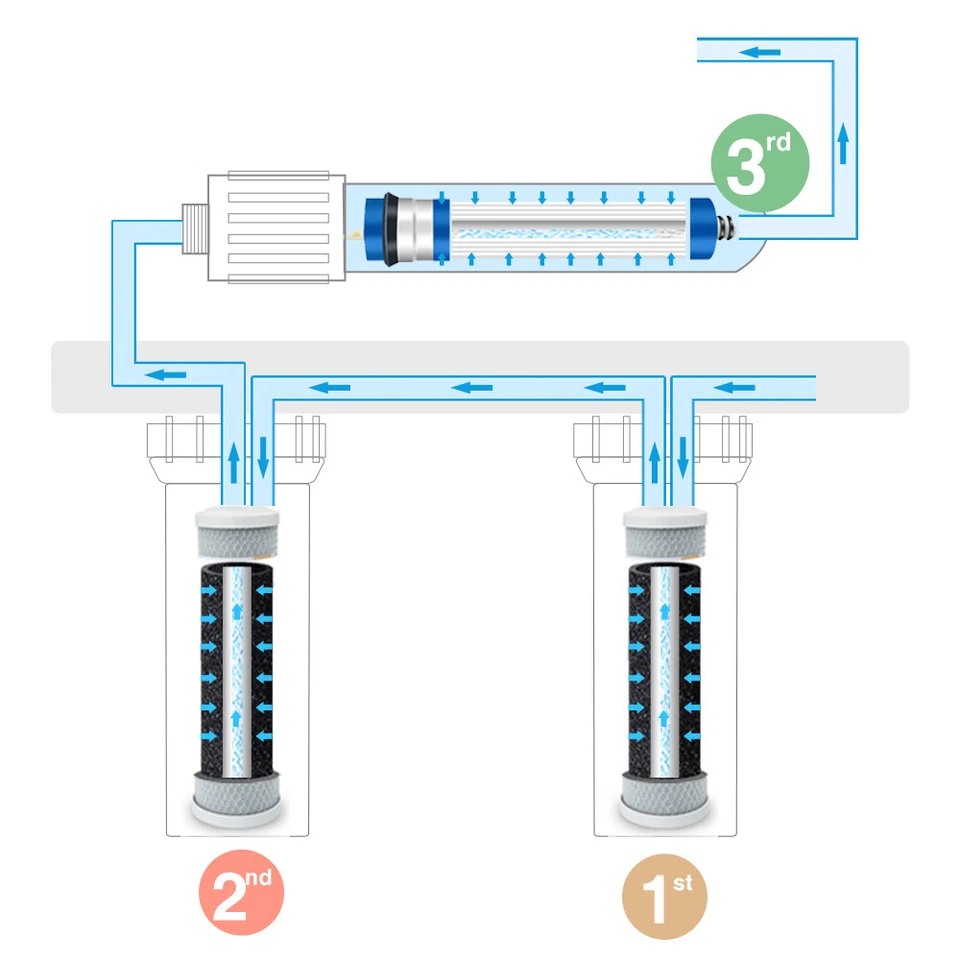 RO Membrane Carbon Water Filter for GE GXRM10RBL GXRM10G Reverse Osmosis Systems - Image 2 of 4