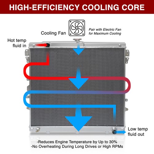 3-Row Core Full Aluminum Radiator For 2007-2021 Toyota Tundra Sequoia 5.7 V8 M/T - Picture 4 of 10