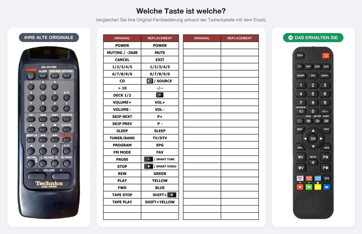 Mando a distancia adecuado para TECHNICS RAK-CH144WH