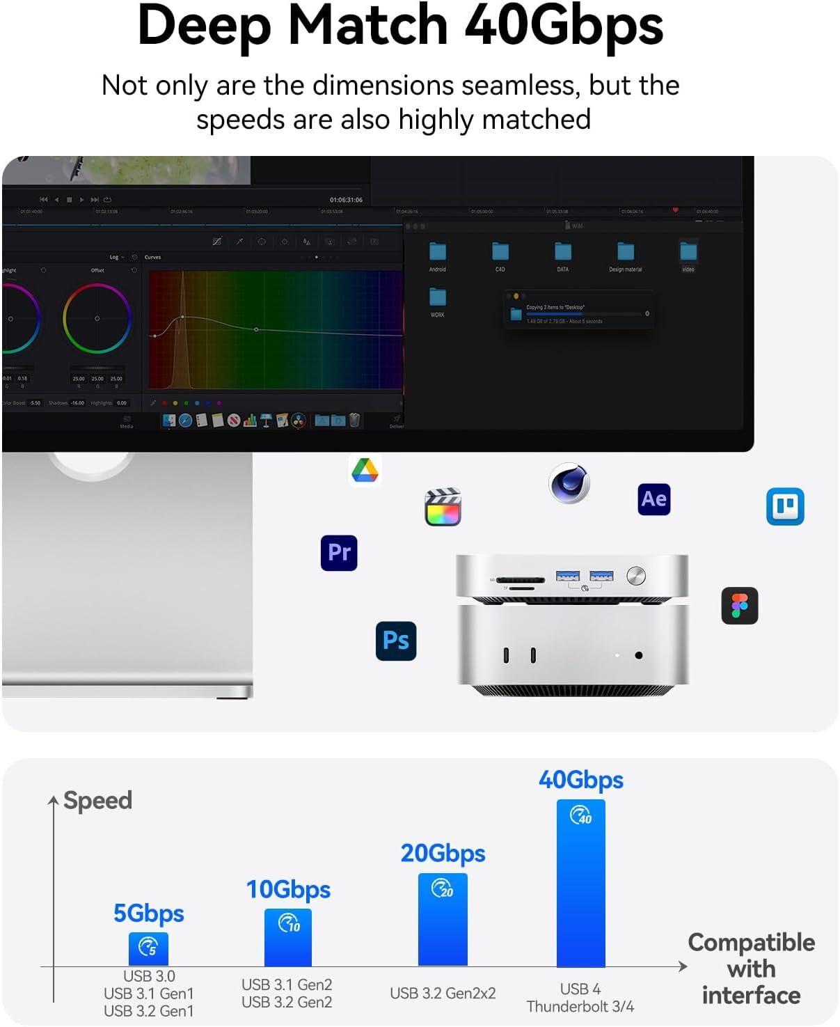 ORICO USB4 40Gbps Hub for Mac Mini M4 7-in-1 Alu Docking Station MiniLink SSD