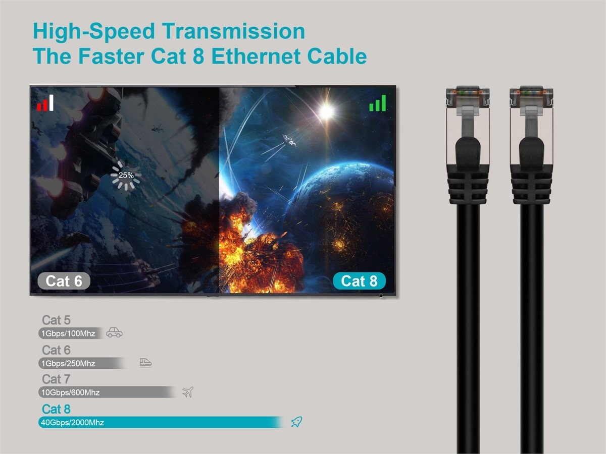 Monoprice Cat8 26AWG S/FTP Ethernet Network Cable - 30ft - Black, 2GHz, 40Gbps
