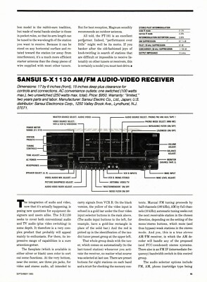 Sansui - S-X1130 Audio-Video Receiver - Full Original Test Report - 1985
