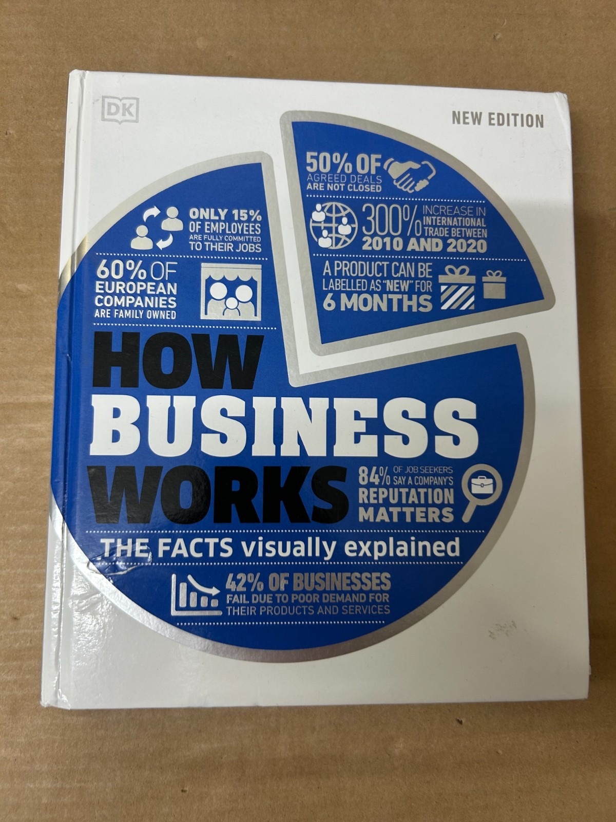 How Business Works: The Facts Visually Explained by DK (Hardback) Free P+P