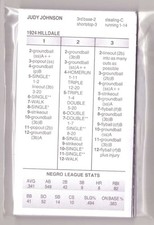Strat-O-Matic Diamond Gems Negro Leagues - 1924 Hilldale Athletic Club