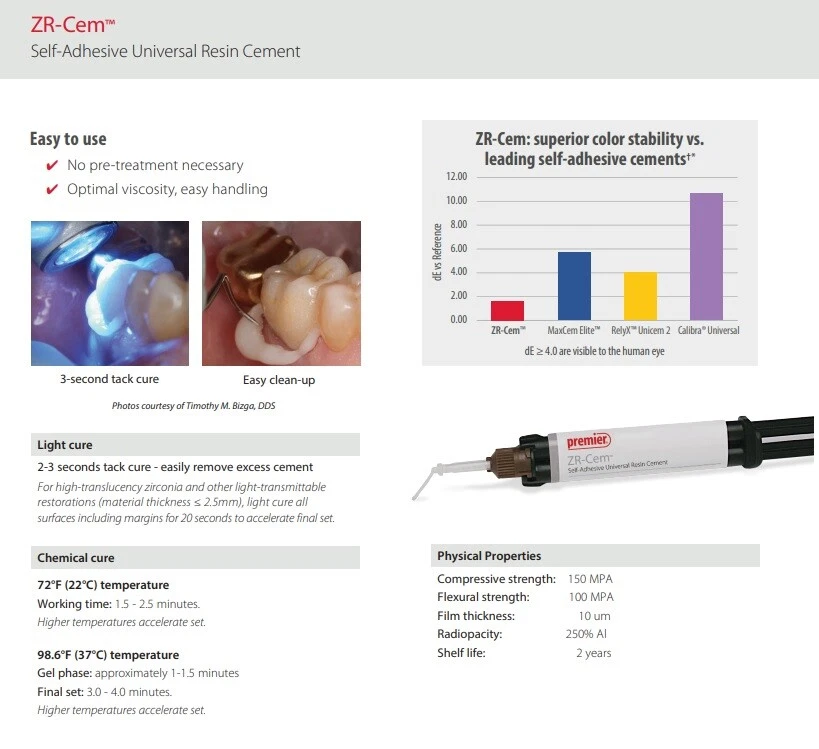 Zirconia Crowns Cementation
