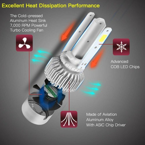 H3 LED Fog Light Kit CREE 2 Bulb 800W 6000K 120000LM For 2004-2010 Infiniti QX56 - Picture 3 of 12