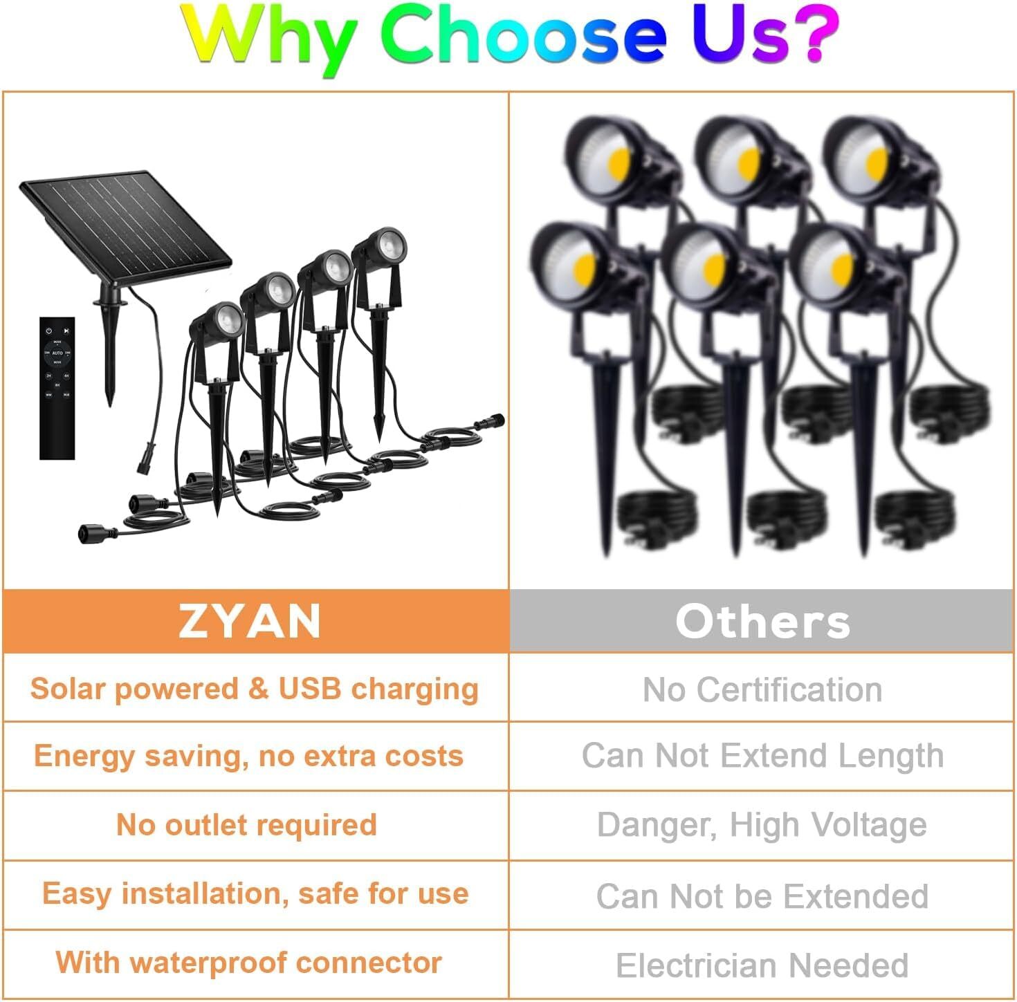 Solar Spotlights Outdoor Solar Landscape Lights with Remote Control RGBW Colo...