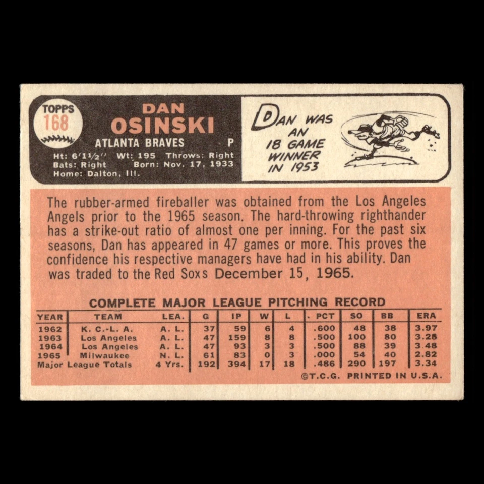 Dan Osinski #168 1966 Topps Atlanta Braves Baseball Card MLB EX - Image 2 of 3