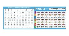 HETOETF Piano Chord Chart Poster of Essential Chords  Music Symbols  Theory...