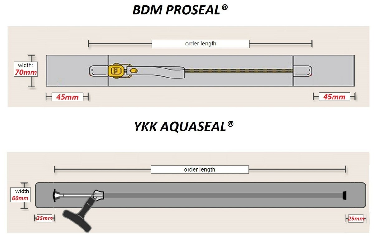 Drysuit Zipper - BDM / YKK PROSEAL® AQUASEAL® Airtight Zip Drysuit Zipper - BDM / YKK PROSEAL® AQUASEAL® Airtight Zip