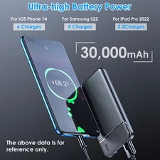 Power Bank Portable Charger 10000/20000/30000mAh – USB-C Fast Charging Pack