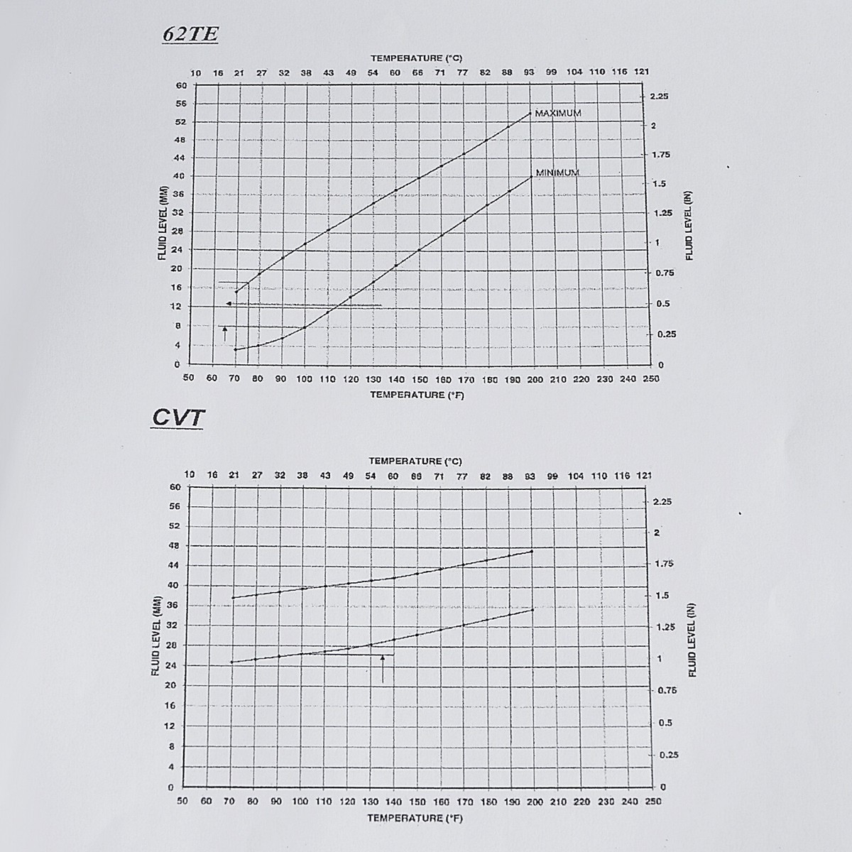 Aazon.co: DVPARTS Autoatic Transission Fluid Level Dipstick Tool