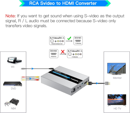 RCA Svideo to HDMI Converter, RCA S-Video HDMI Adapter, Composite AV CVBS RCA to - Picture 6 of 12