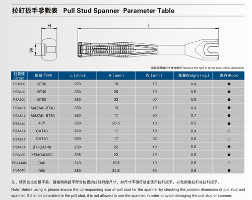 US Stock SFX BT40 Llave inglesa de tracción apta para perilla de retención de perno de tracción BT40 - Imagen 4 de 10