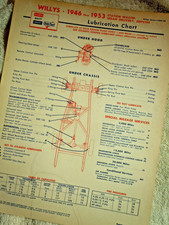 Willys Jeep 1946-53 Models And 1952-53 Aero Lubrication Charts