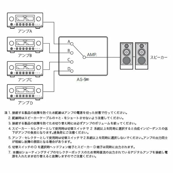 LUXMAN AS-5III (AS53 / Speaker Selector) from japan | eBay