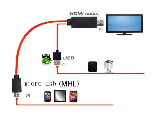 MHL Micro To HDMI 1080P HDTV Cable Adapter for Samsung Galaxy Tab 4 7.0 SM-T231 - Image 4 of 4