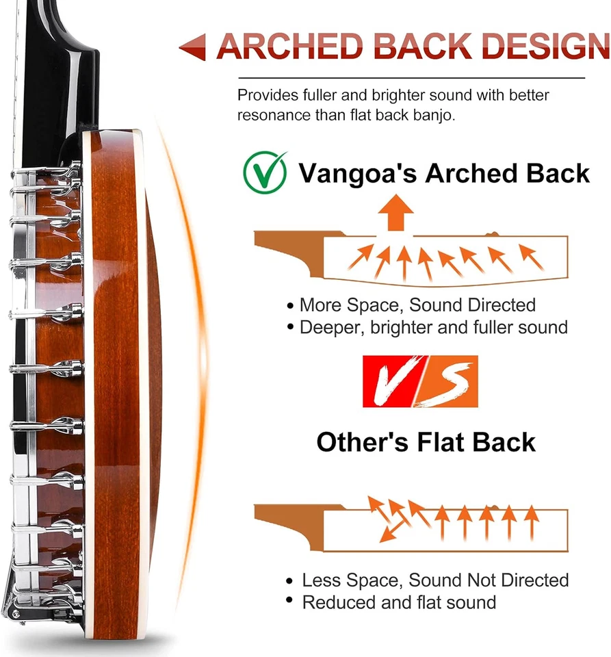 LEFT-HANDED Banjo 5 String Mahogany Open Back Banjo with Resonator, Remo - Image 4 of 4