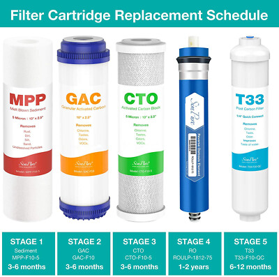 10'' X2.5'' Water Filter Cartridge Replacement Reverse Osmosis For Purifier System