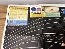 Antique Celestial Maps & Atlases for sale | eBay Antique Celestial Maps & Atlases for sale | eBay