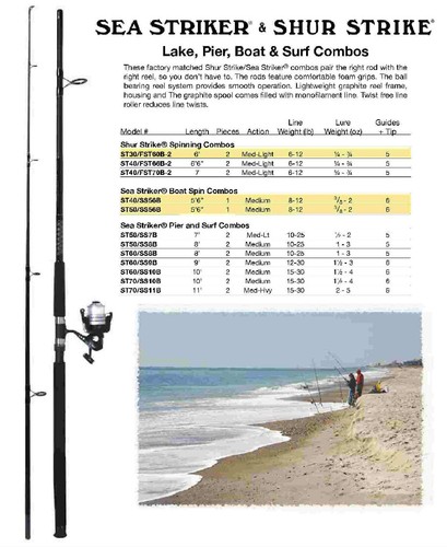 Sea Striker ST40/FST70B-2 7Ft Pier Spinning Rod Reel Combo W/Line - Picture 5 of 5