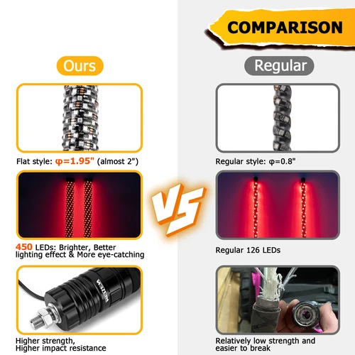 2PCS 1~3FT Spiral LED Fat Whip Light Antenna RGB Chasing For Can-am RZR UTV ATV - Picture 6 of 16