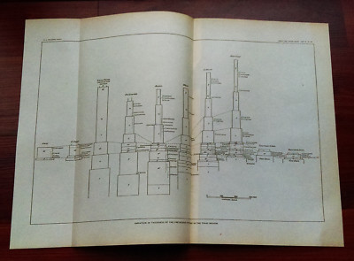 1899 Sketch Diagram of Cretaceous Formations in the Texas Region