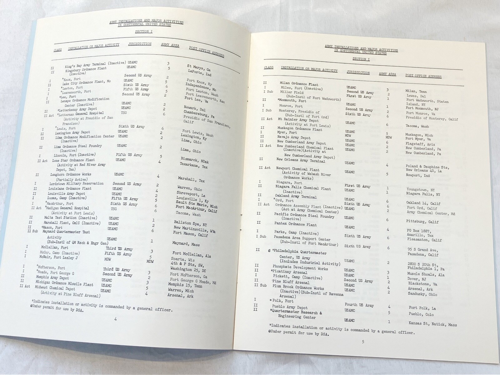 #Q 1962 DEPARTMENT OF THE ARMY PAMPHLET NO. 210-1 INSTALLATIONS & MAJOR ACTIVITY