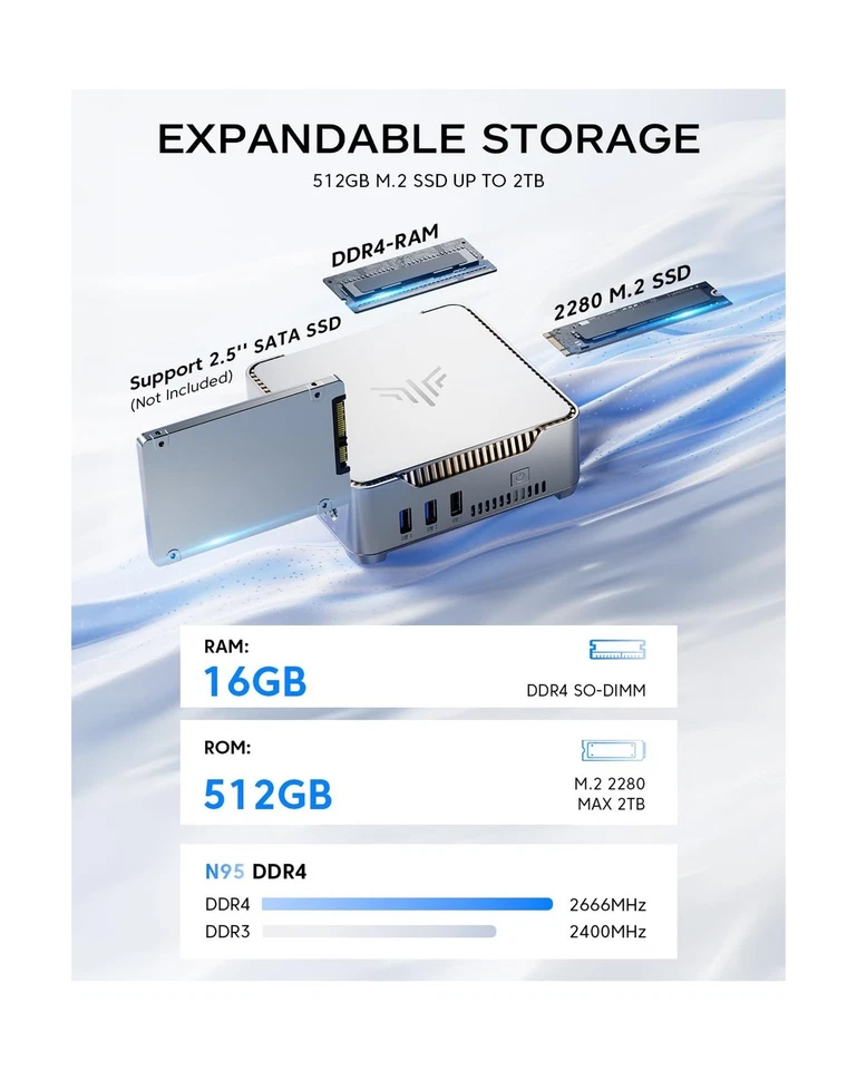 KAMRUI GK3Plus Mini PC - 12th Gen N95, 16GB RAM, 512GB SSD - Image 3 of 4