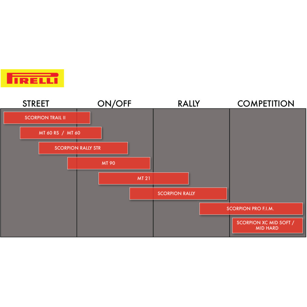 Pirelli MT 90 A/T Scorpion Front Bias Tire 90/90 - 21 54V TL