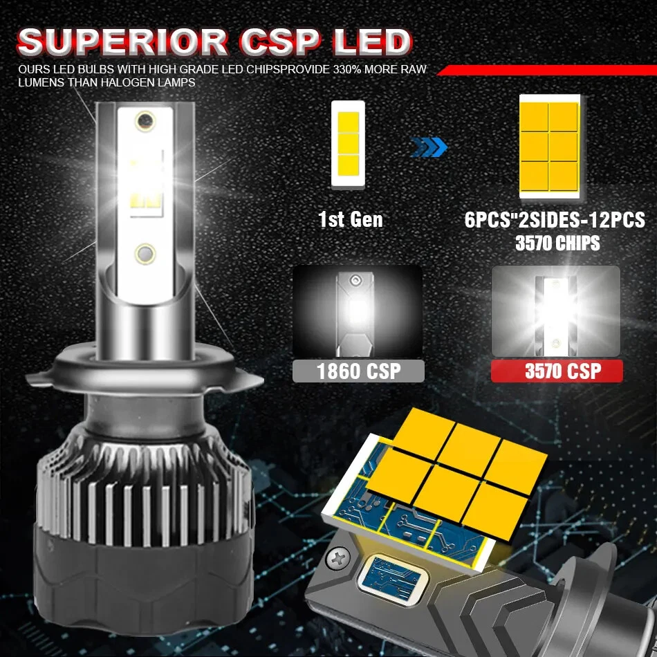 1000W LED Car Headlight H4 H11 Bulb 9012 H3 H1 H8 H9 Auto Lamp 4300K 6K 8K 12V - Image 2 of 4
