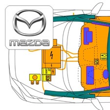 Digitale Rettungskarte per QR-Code, für Mazda 6e Hatchback Electric (>2025)