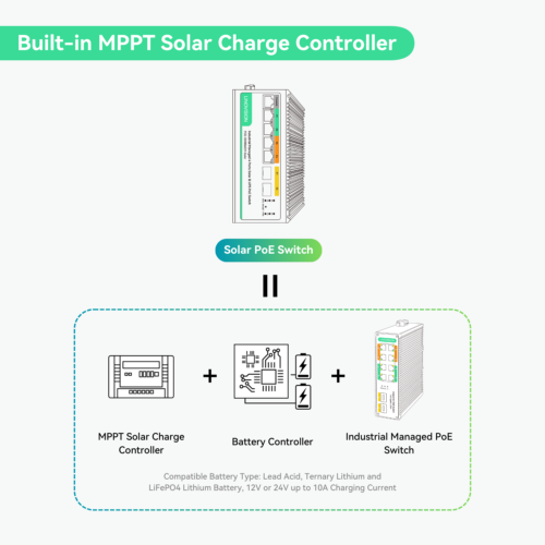 Switch PoE solare gestito LINOVISION con controller di carica solare MPPT integrato - Foto 3 di 11