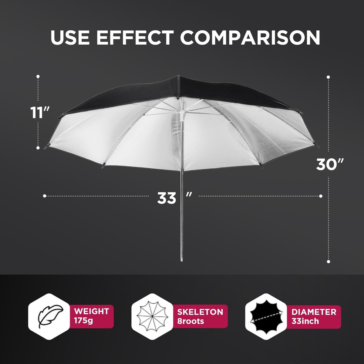 Zacht Licht Paraplu 33 Inch Doorschijnend Wit Professionele Zachte Paraplu Voor Fotografie Studio Flitslicht Diffuser Softlight Kinderfotografie Productfotografie