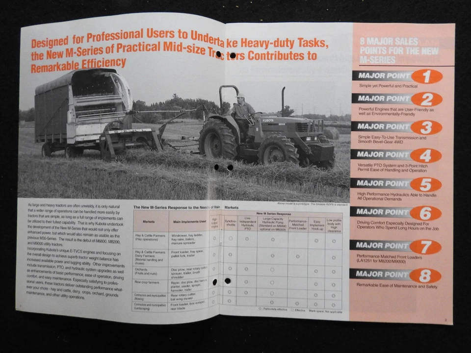 KUBOTA M6800 M8200 & M9000 TRACTOR "NEW PRODUCT GUIDE" CATALOG BROCHURE NRMT - Image 2 of 4