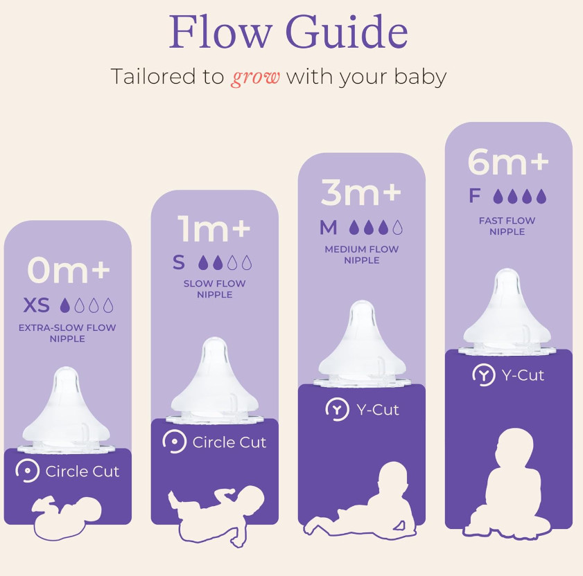 Lansinoh Baby Bottle Nipples M Flow 3+ Mo 4pcs/pack | BPA-Free Anti-Colic Soft