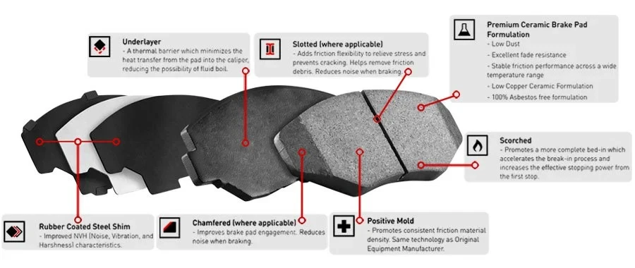 For Buick Somerset Regal 85 R1 Concepts Ceramic Ceramic Front Brake Pads - Image 4 of 4